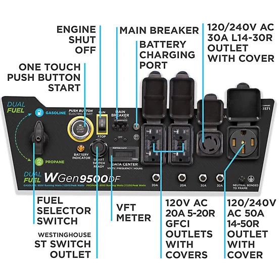 Westinghouse 12,500/9,500-Watt Dual-Fuel Portable Generator, Electric Start, Transfer Switch Ready