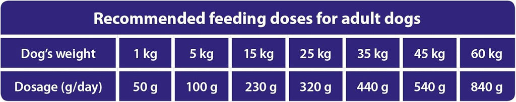 The Hunger of the Wolf Dry Dog Food - For All Breeds, Delicate Formula with Lamb and Rice, Adult - 14 kg (Pack of 1)