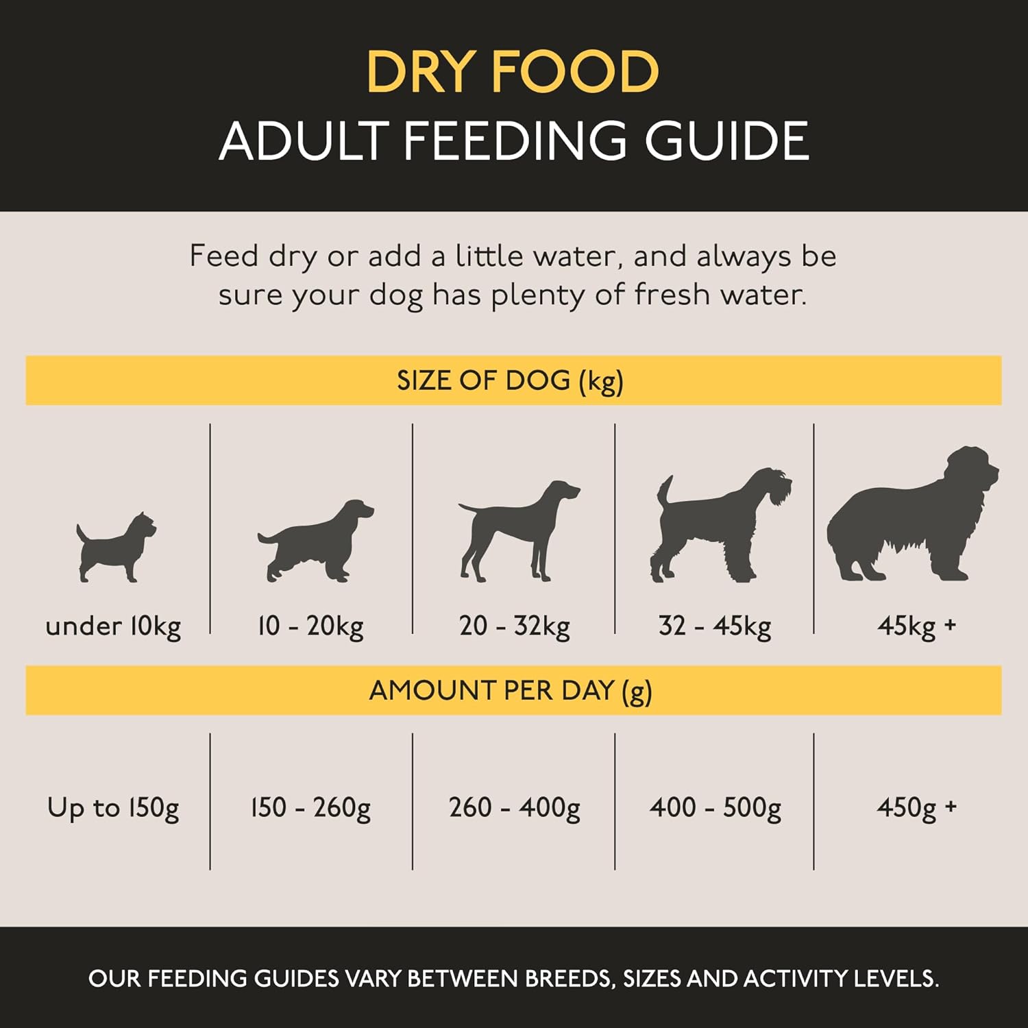 Skinner’s Field & Trial Chicken & Rice – Complete Dry Adult Dog Food, Sensitive, Gentle Digestion, 15kg