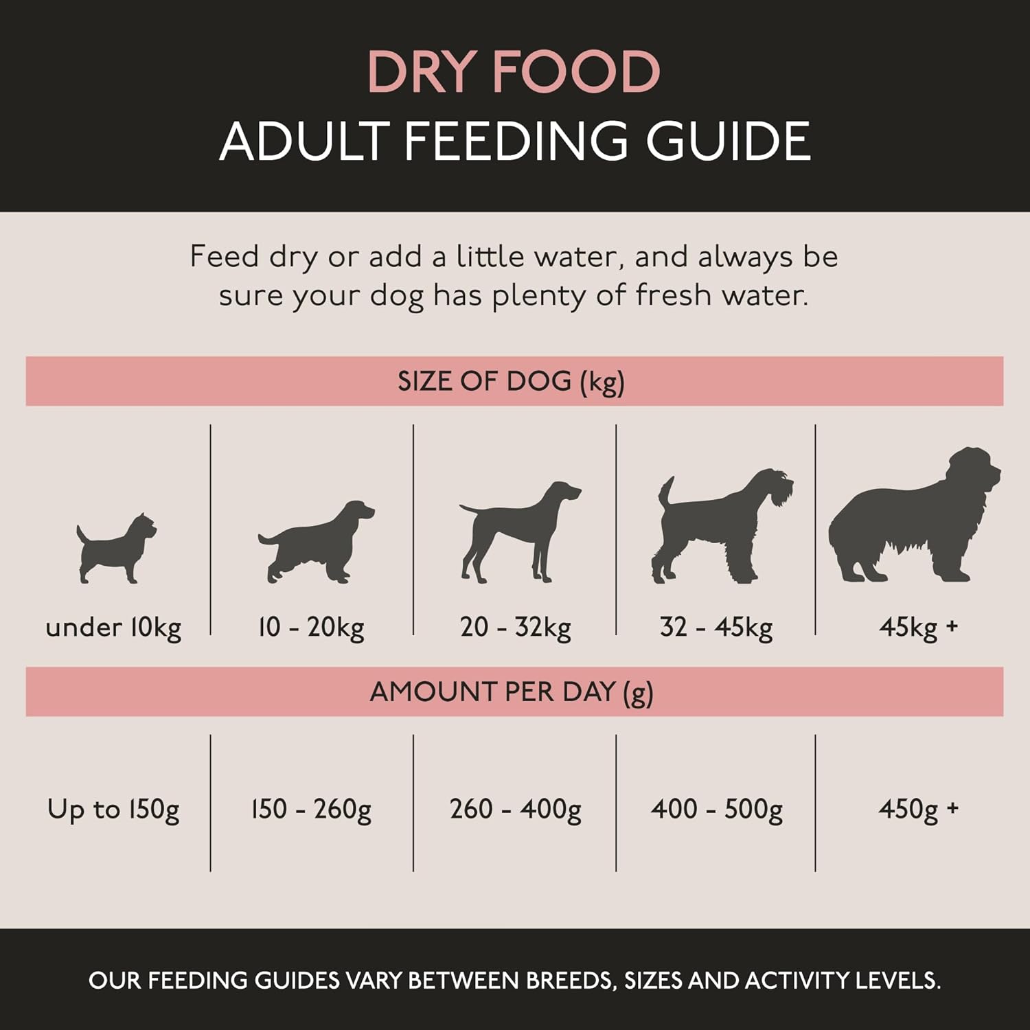 Skinners Field & Trial Salmon & Rice 15kg , Complete Dry Adult Working Dog Food, Gentle Digestion, Glossy Coat