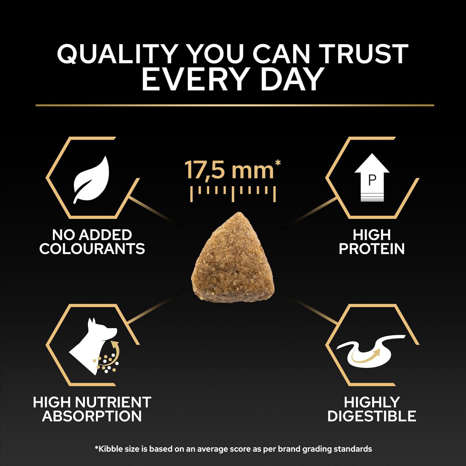 PRO PLAN Medium Adult Everyday Nutrition Chicken Dry Dog Food 14kg