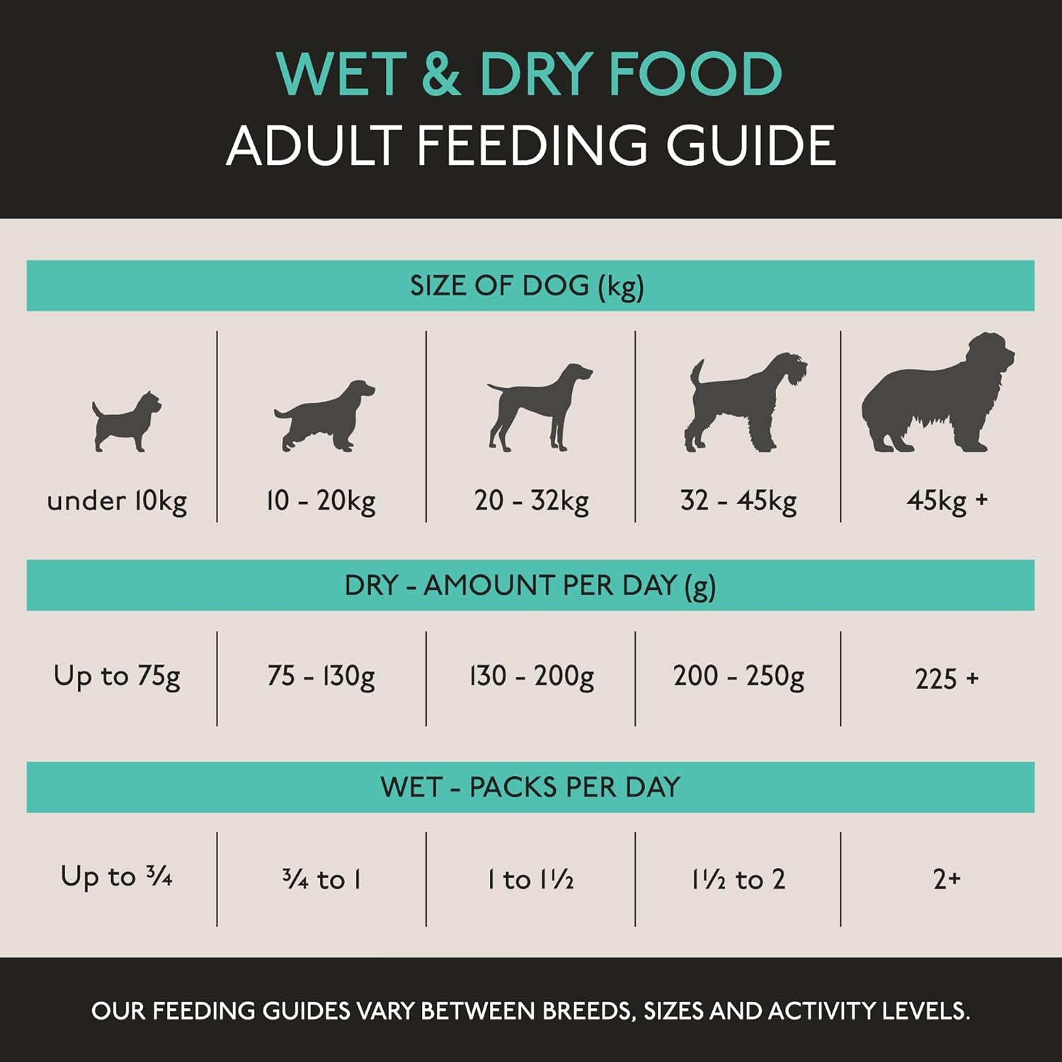 Skinner’s Field & Trial Light & Senior – Complete Dry Dog Food, Ideal for Older, Overweight or Less Active Dogs, 15kg