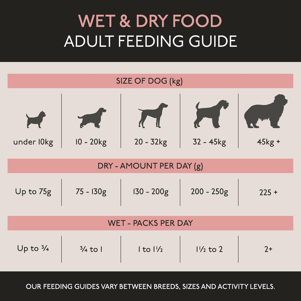 Skinners Field & Trial Salmon & Rice 15kg , Complete Dry Adult Working Dog Food, Gentle Digestion, Glossy Coat