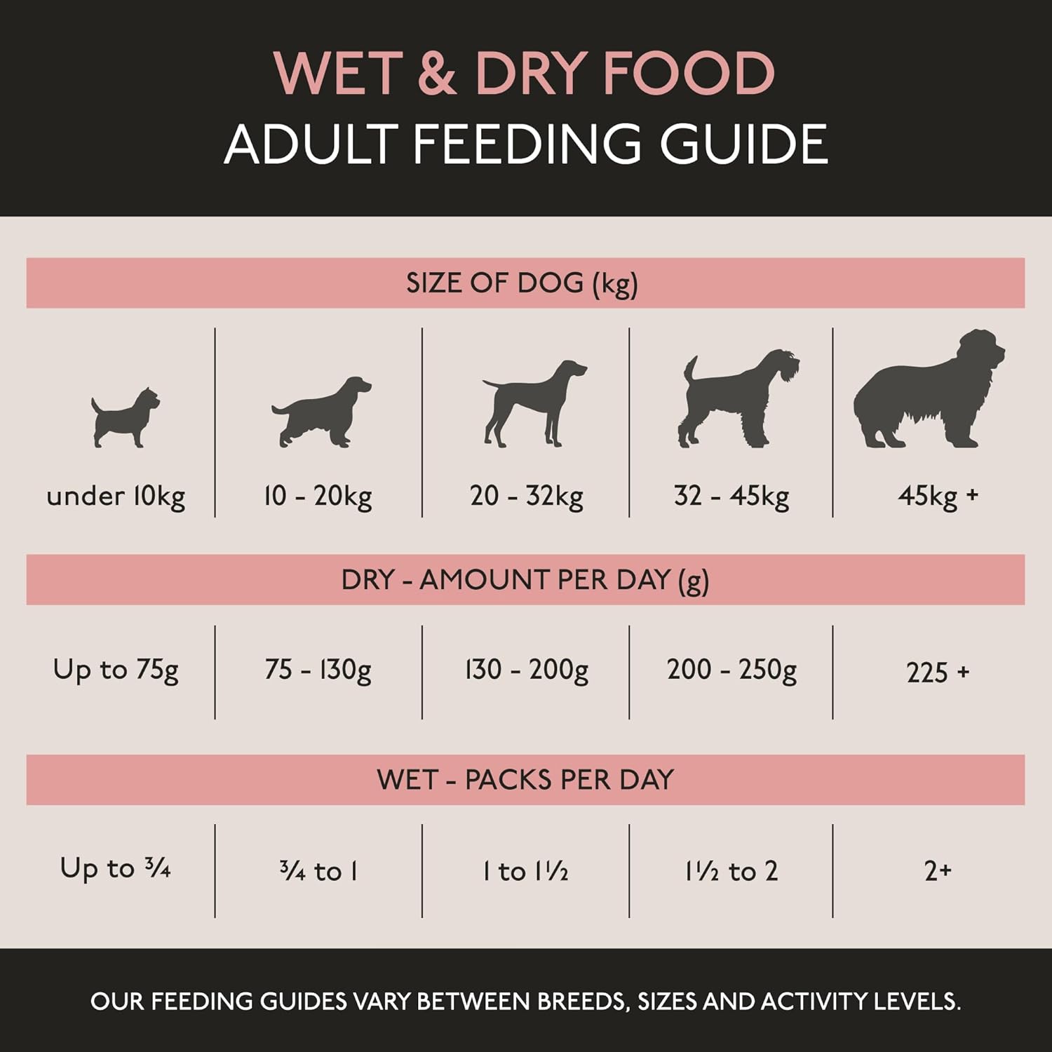 Skinners Field & Trial Salmon & Rice 15kg , Complete Dry Adult Working Dog Food, Gentle Digestion, Glossy Coat