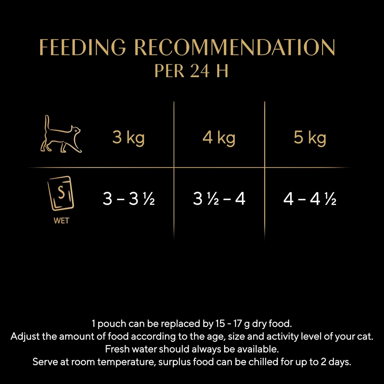 Sheba Select Slices in Gravy – Poultry Selection – Wet cat food pouches for adult cats – 72 x 85g pack