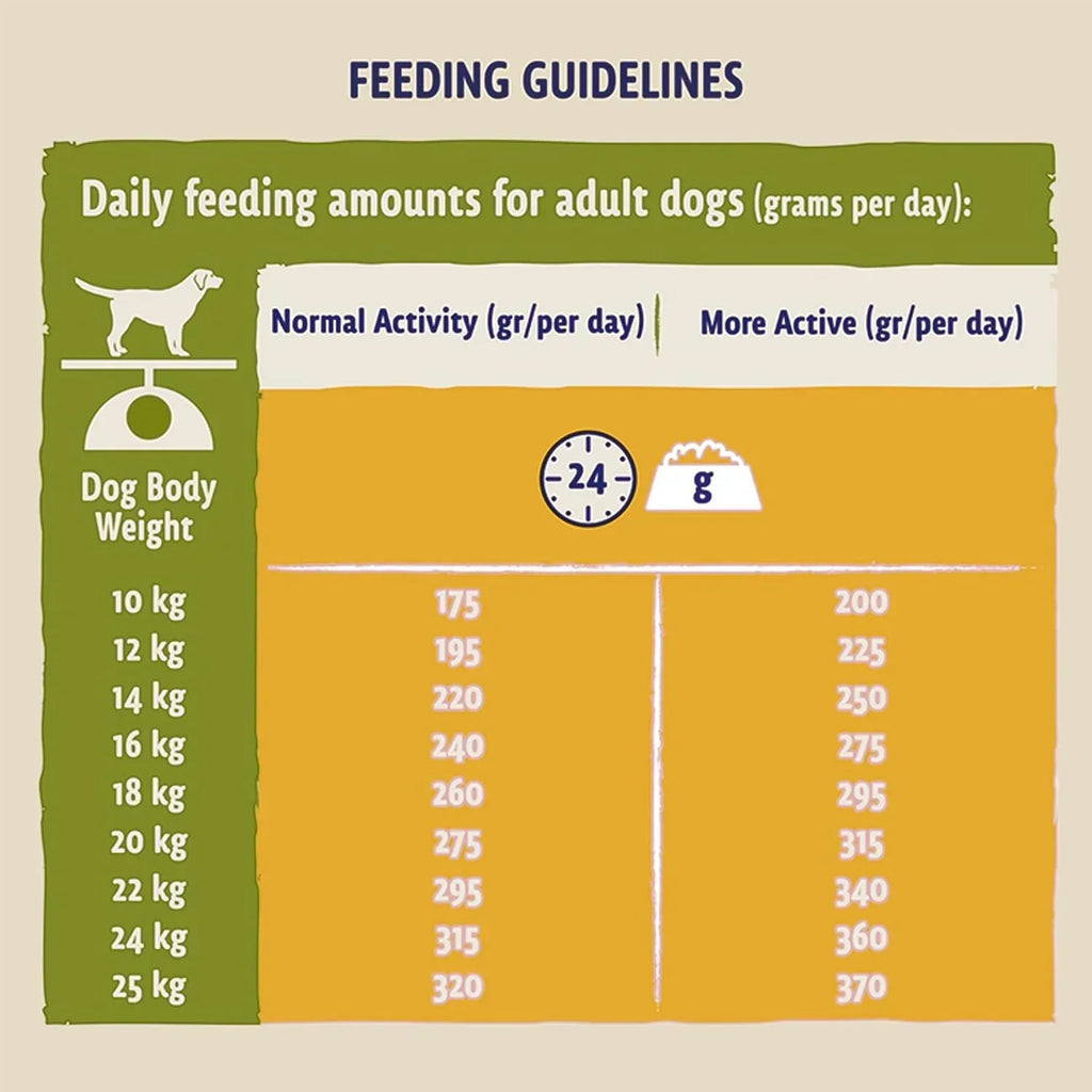Beta Adult Rich in Chicken Dry Dog Food – 14kg
