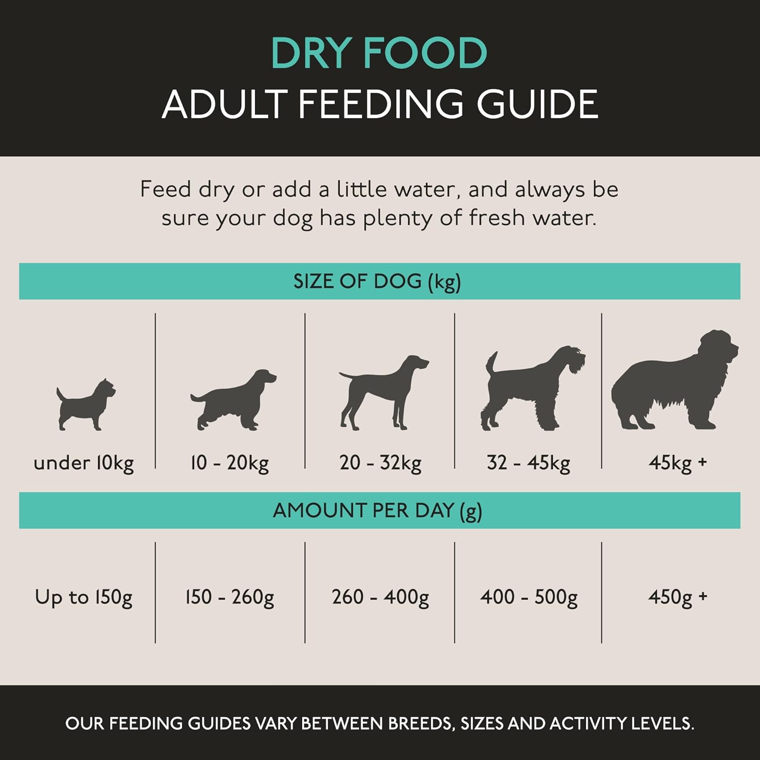 Skinner’s Field & Trial Light & Senior – Complete Dry Dog Food, Ideal for Older, Overweight or Less Active Dogs, 15kg