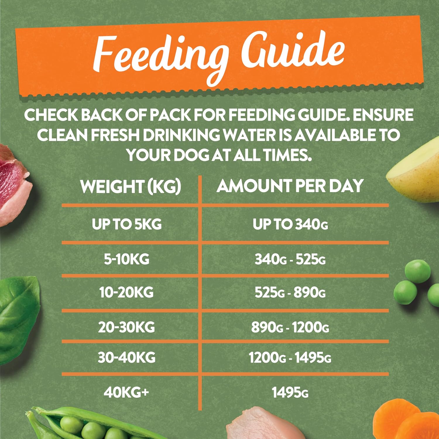 Harringtons Complete Wet Tray Grain Free Hypoallergenic Adult Dog Food Mixed Pack 24x150g