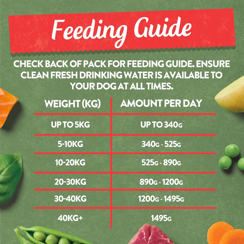 Harringtons Complete Wet Tray Grain Free Hypoallergenic Adult Dog Food Classics Bumper Pack 16x400g