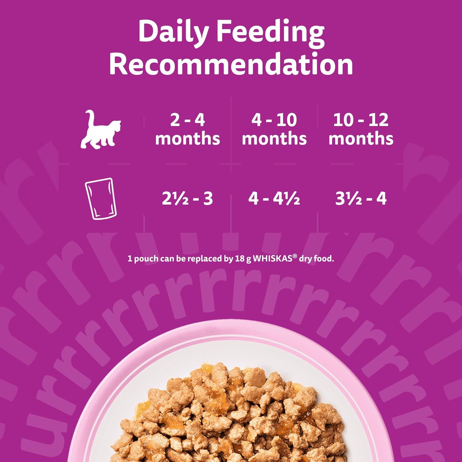 whiskas Junior Poultry Selection in Jelly 84 Pouches, Wet Kitten and Cat Food, Selection of Chicken, Duck, Poultry and Turkey, Megapack (84 x 85 g)